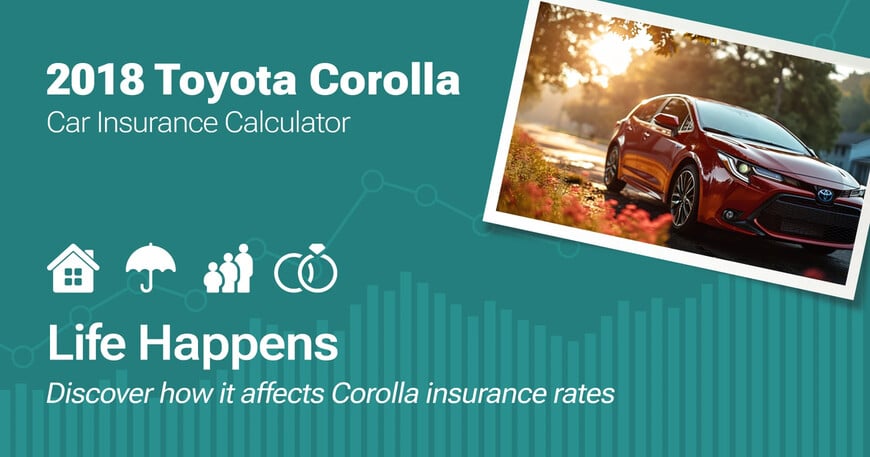 2018 Toyota Corolla car insurance calculator image