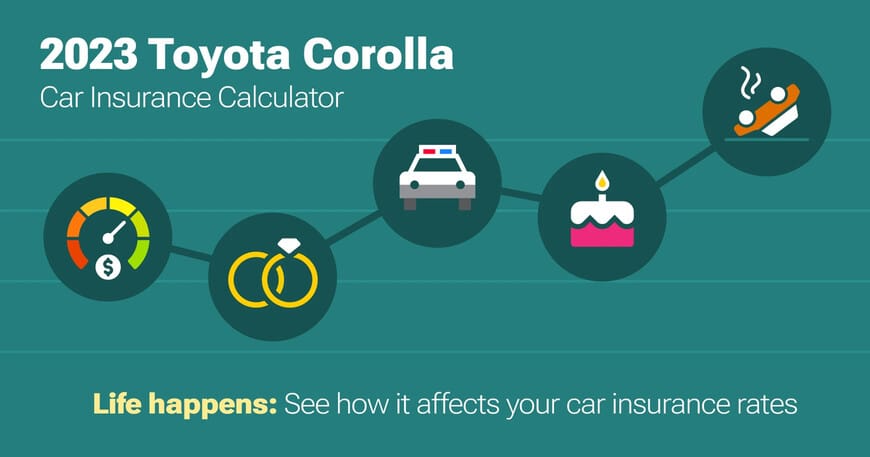 2023 Toyota Corolla car insurance calculator image