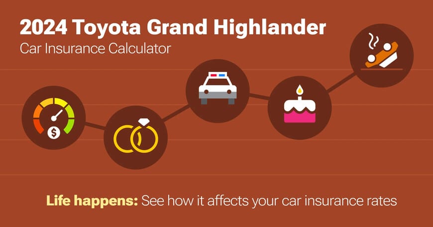 2024 Toyota Grand Highlander car insurance calculator image