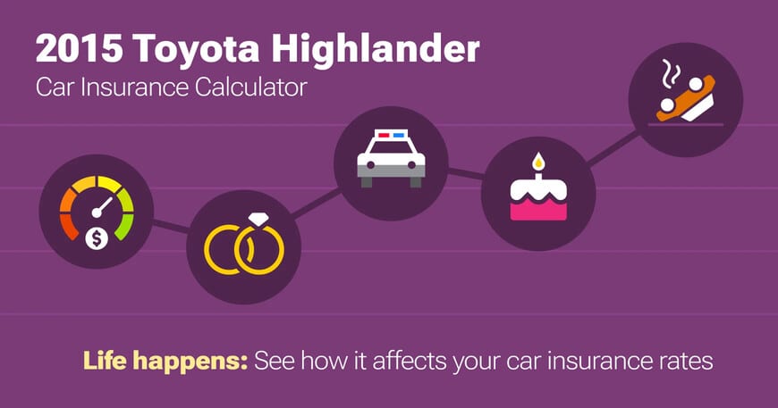 2015 Toyota Highlander car insurance calculator image