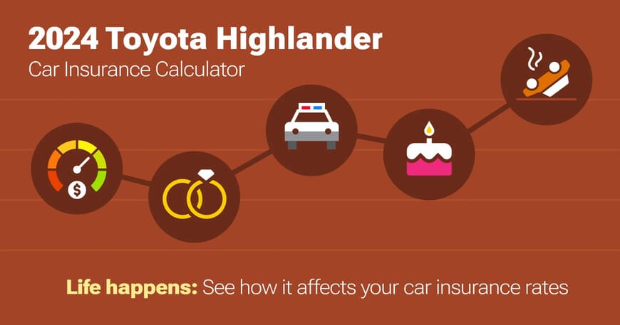 2024 Toyota Highlander car insurance calculator image