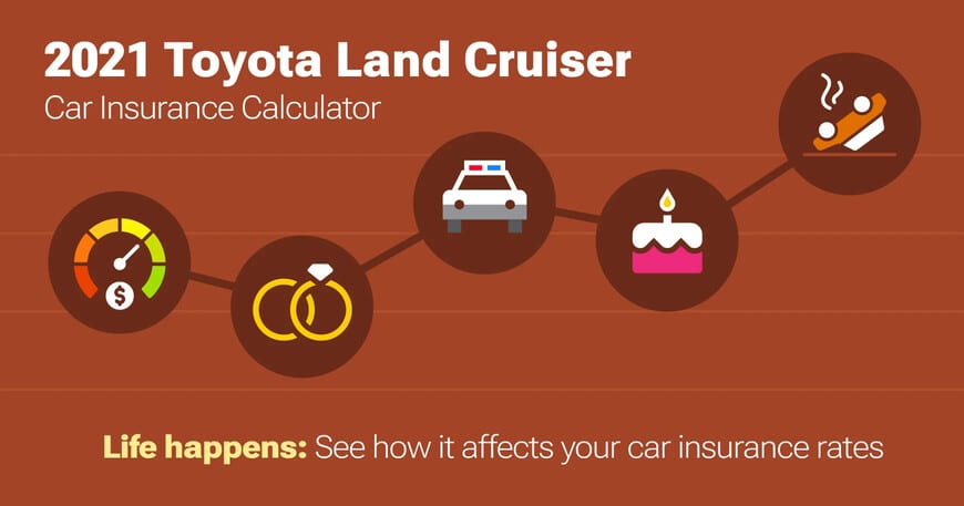 2021 Toyota Land Cruiser car insurance calculator image