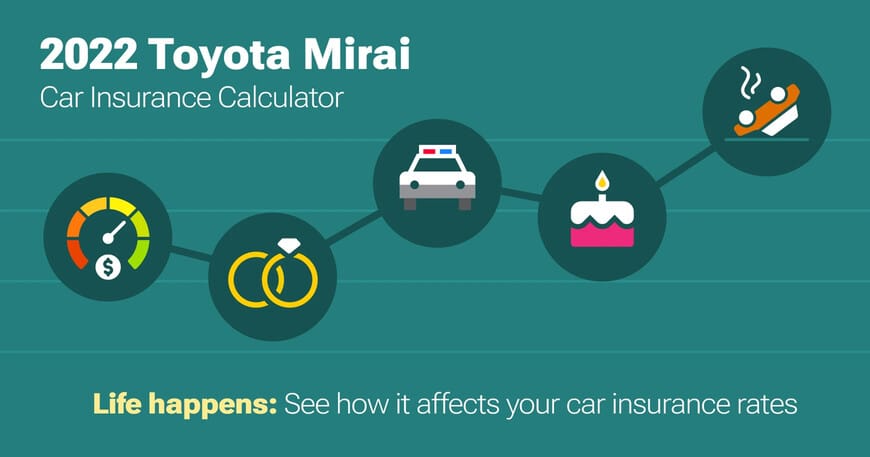 2022 Toyota Mirai car insurance calculator image