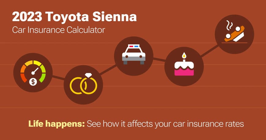 2023 Toyota Sienna car insurance calculator image