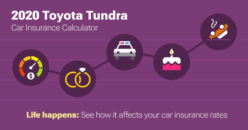 2020 Toyota Tundra car insurance calculator image