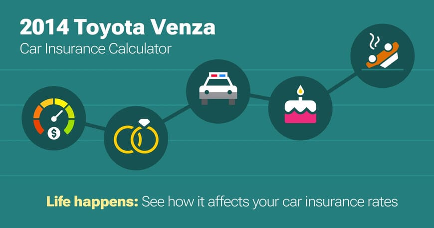 2014 Toyota Venza car insurance calculator image