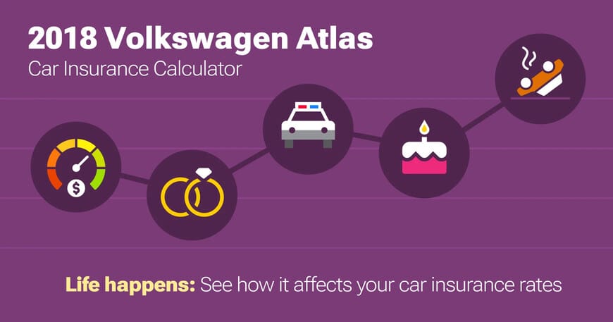 2018 Volkswagen Atlas car insurance calculator image