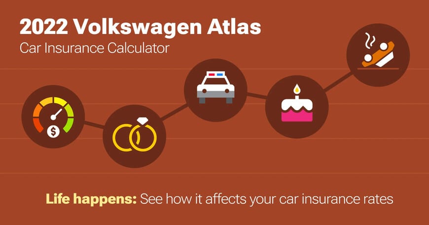2022 Volkswagen Atlas car insurance calculator image