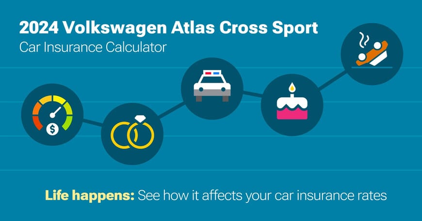 2024 Volkswagen Atlas Cross Sport car insurance calculator image