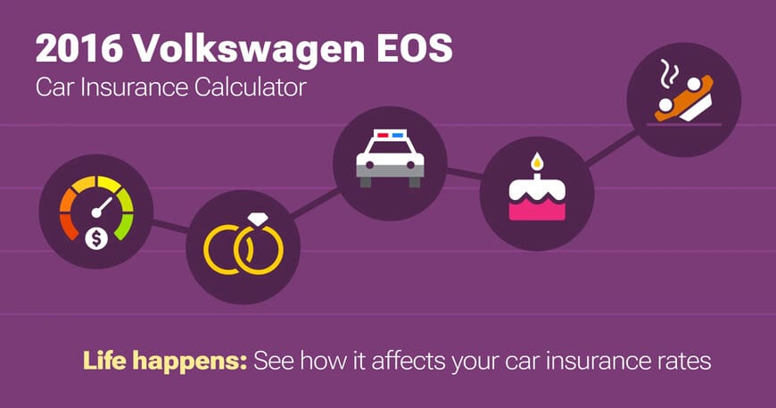 2016 Volkswagen EOS car insurance calculator image
