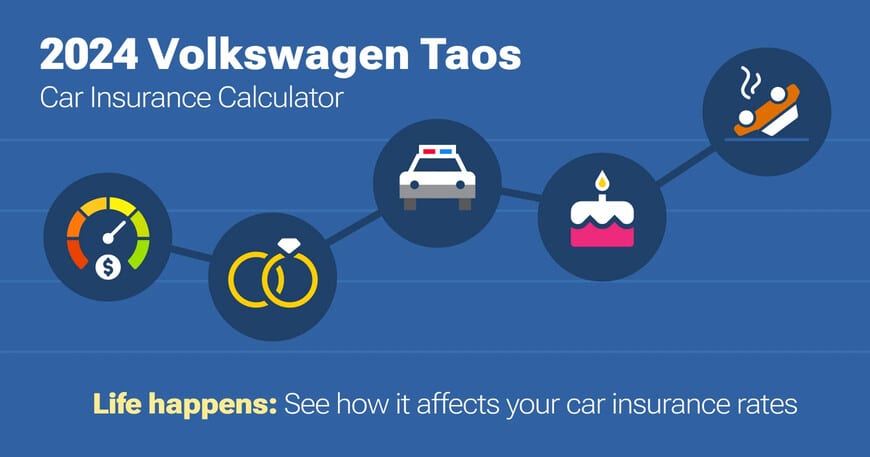 2024 Volkswagen Taos car insurance calculator image