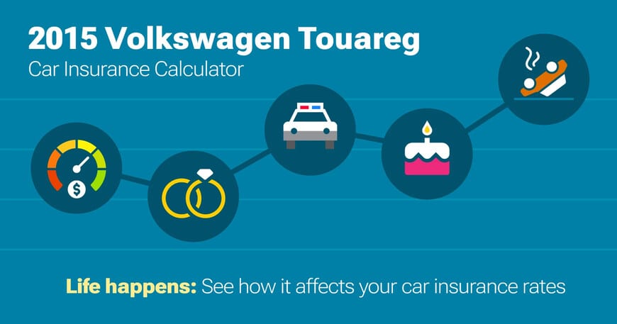 2015 Volkswagen Touareg car insurance calculator image