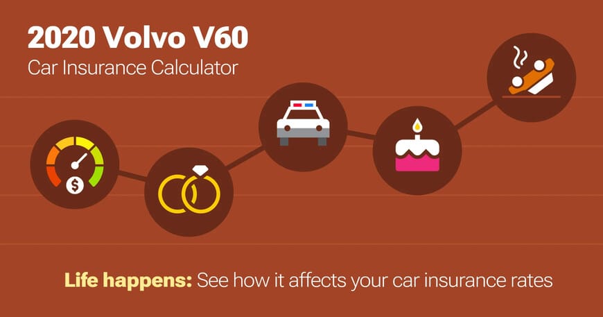 2020 Volvo V60 car insurance calculator image