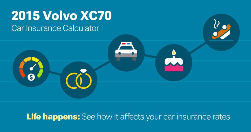 2015 Volvo XC70 car insurance calculator image