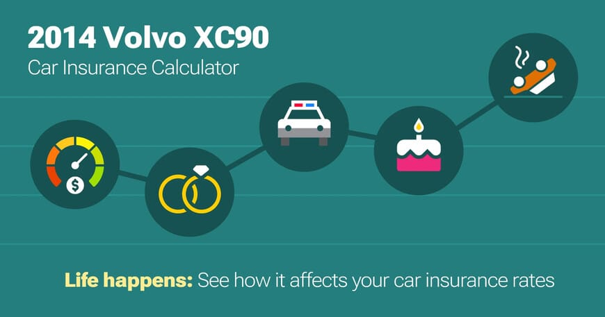 2014 Volvo XC90 car insurance calculator image