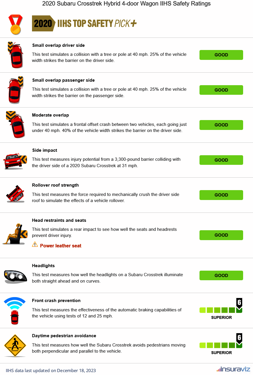 2020 Subaru Crosstrek Hybrid 4-door Wagon Safety Ratings