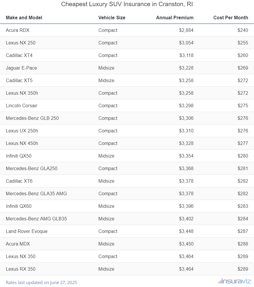 Cheapest Luxury SUV Insurance in Cranston, RI