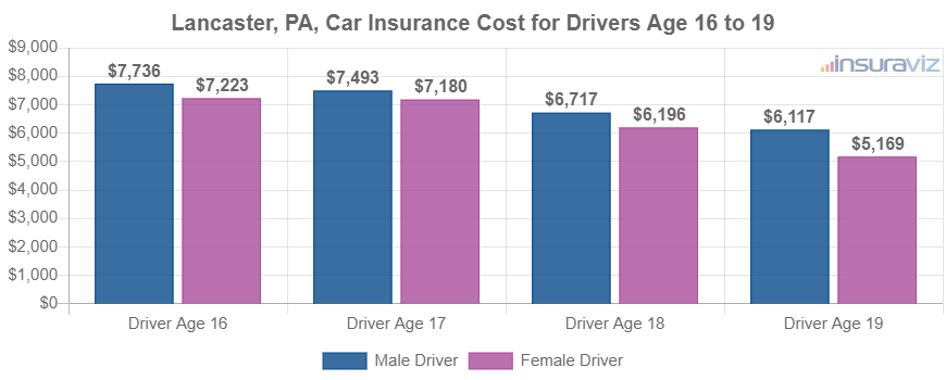 Average cost to insure teenage drivers on an average 2024 model year vehicle with full coverage.